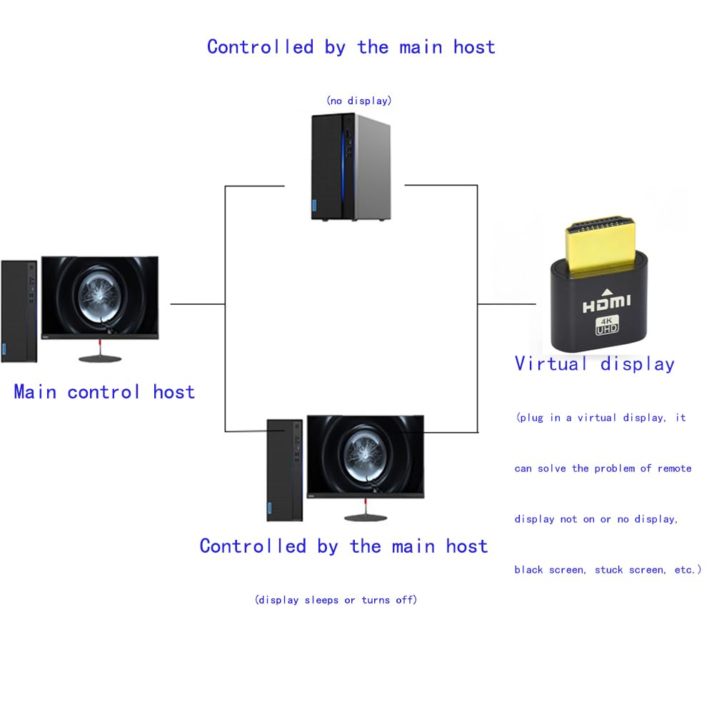 WLGQ 4K HDMI Dummy Load Virtual Plug High Resolution Virtual Monitor Display Emulator Next Generation Headless Display Adapter (Black Color - 1pcs)