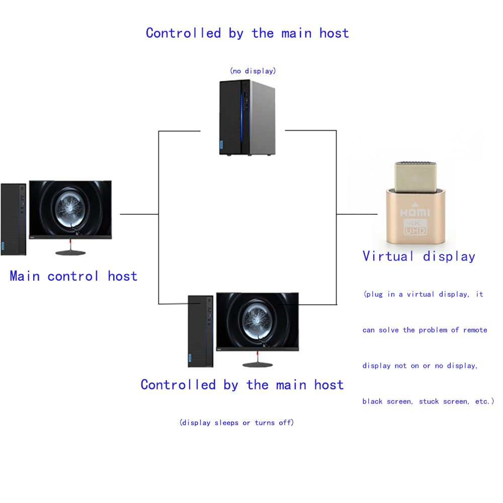 WLGQ 4K HDMI Dummy Load Virtual Plug High Resolution Virtual Monitor Display Emulator Next Generation Headless Display Adapter (Black Color - 1pcs)