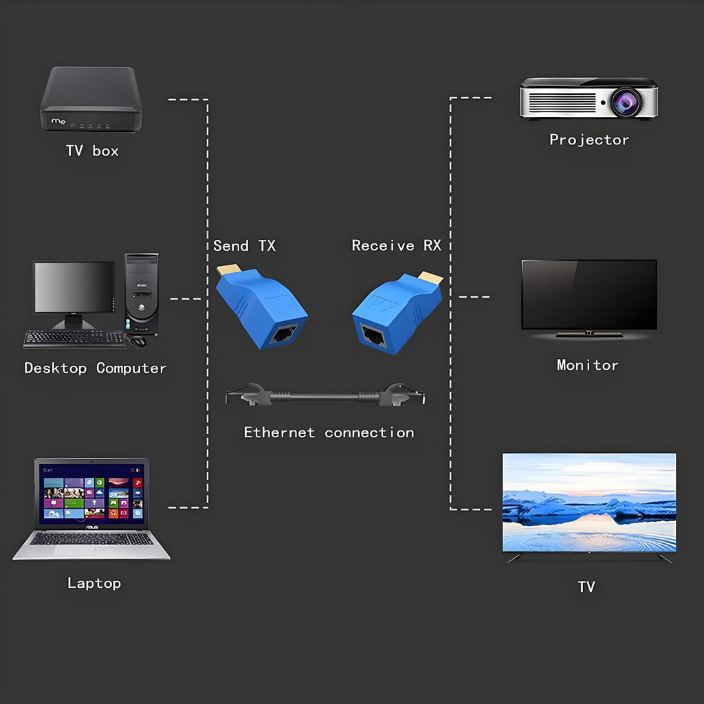 HDMI to Ethernet Adapter & Extender Over Cat5e/Cat6 HDMI to RJ45 Converter with Long-Distance Transmission, 1080P & Ultra HD Support, Plug-and-Play for TV, Gaming, Office