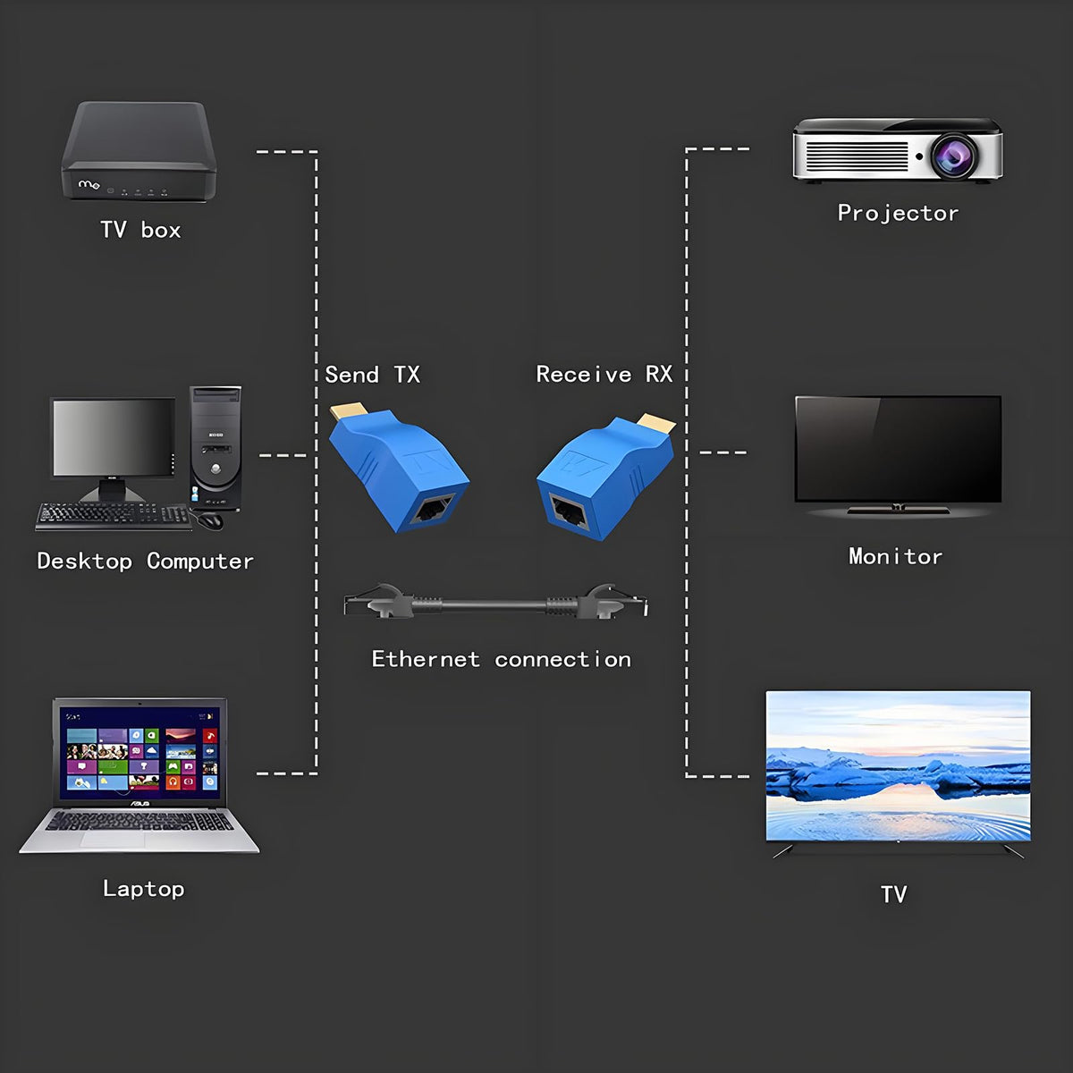 HDMI to Ethernet Adapter & Extender Over Cat5e/Cat6 HDMI to RJ45 Converter with Long-Distance Transmission, 1080P & Ultra HD Support, Plug-and-Play for TV, Gaming, Office