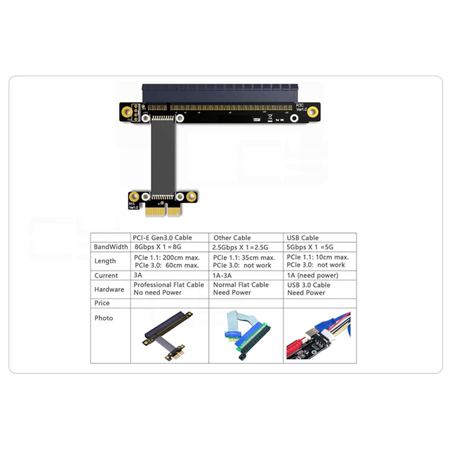 WLGQ PCIe x1 to x16 Riser Cable 0.2m - GPU Extension Adapter with SATA 15Pin to 4Pin Power Cable, Flexible Shielded for Mining Rig, Gaming PC, Bitcoin BTC (Black) 