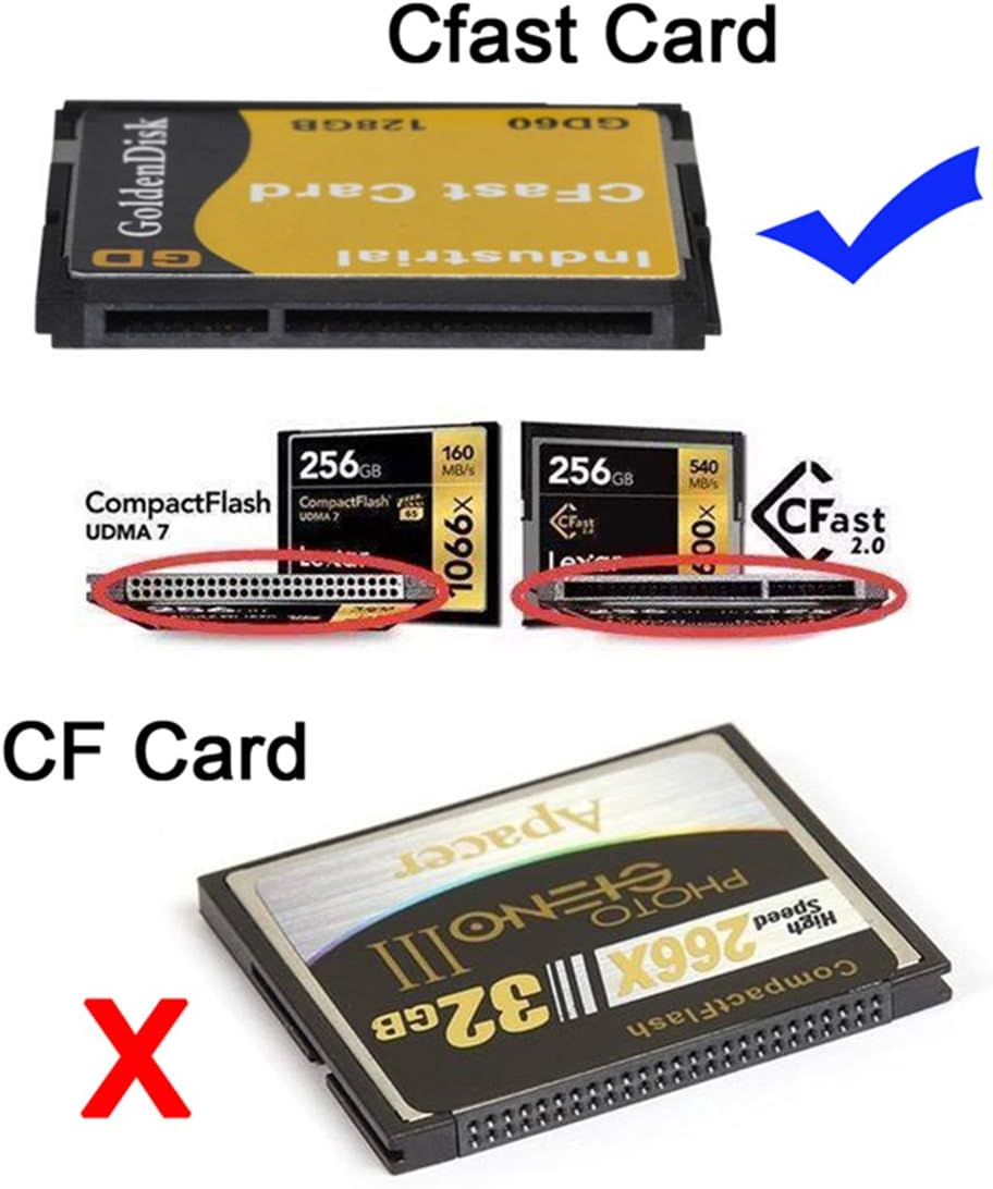 WLGQ CFAST Card Reader to SATA Adapter Card for Industrial Motherboard 2.5 inch Hard Disk Case SSD HDD 540MB/S Reading Speed EOS-1D X Mark II
