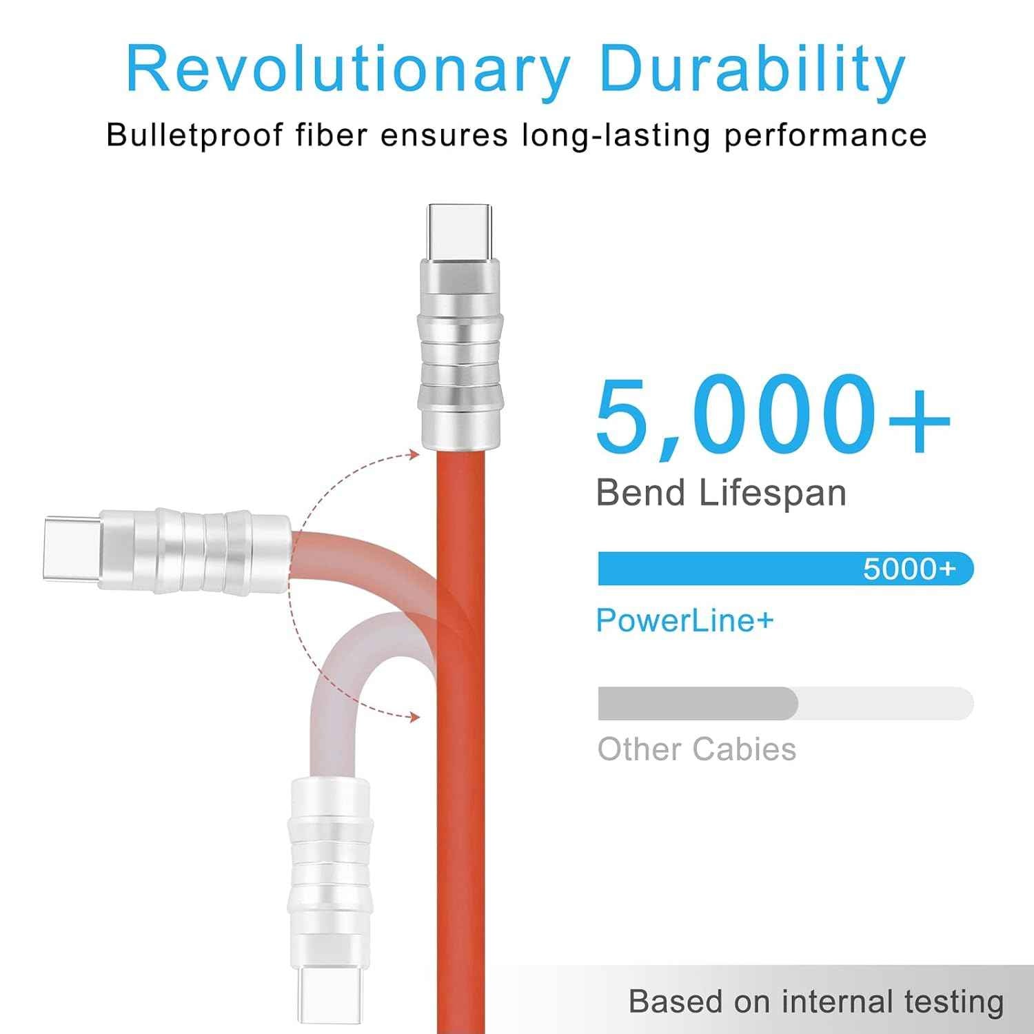 WLGQ USB to USB C Chubby Cable, Geek Industrial Style USB 2.0 to Type C Liquid Silicone Fast Charging Cable USB-C Interface Device Universal (Only customization is accepted, including customization of appearance and LOGO. No inventory available)
