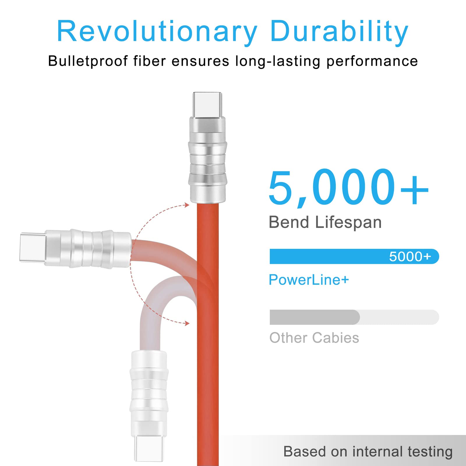 WLGQ Geek Industrial Style Handmade Custom Type C to C PD 100W Skin-Friendly Silicone Material Fast Charging Cable Metal Plug Shell USB-C Laptop Tablet Phone Universal Charging Cable (Blue 3.3Ft)