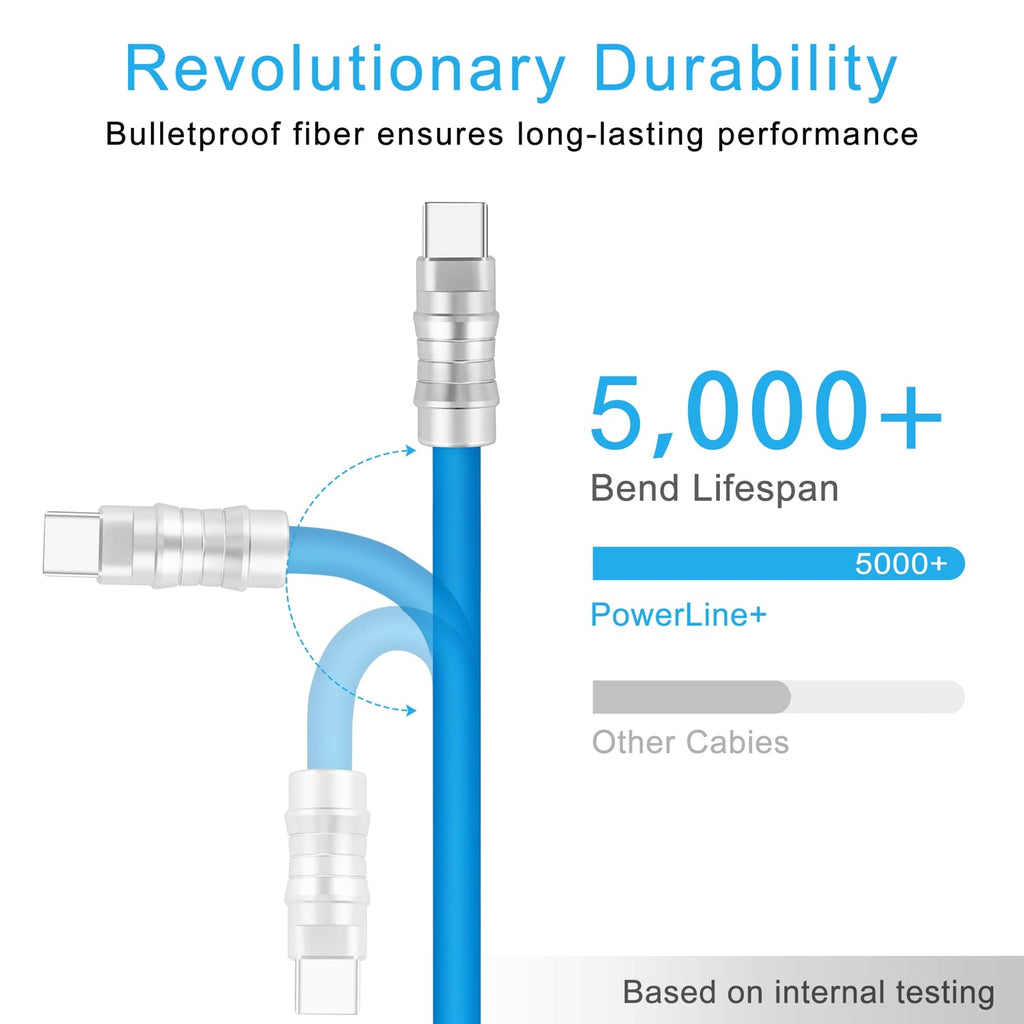 WLGQ Geek Industrial Style Handmade Custom Type C to C PD 100W Skin-Friendly Silicone Material Fast Charging Cable Metal Plug Shell USB-C Laptop Tablet Phone Universal Charging Cable (Blue 3.3Ft)