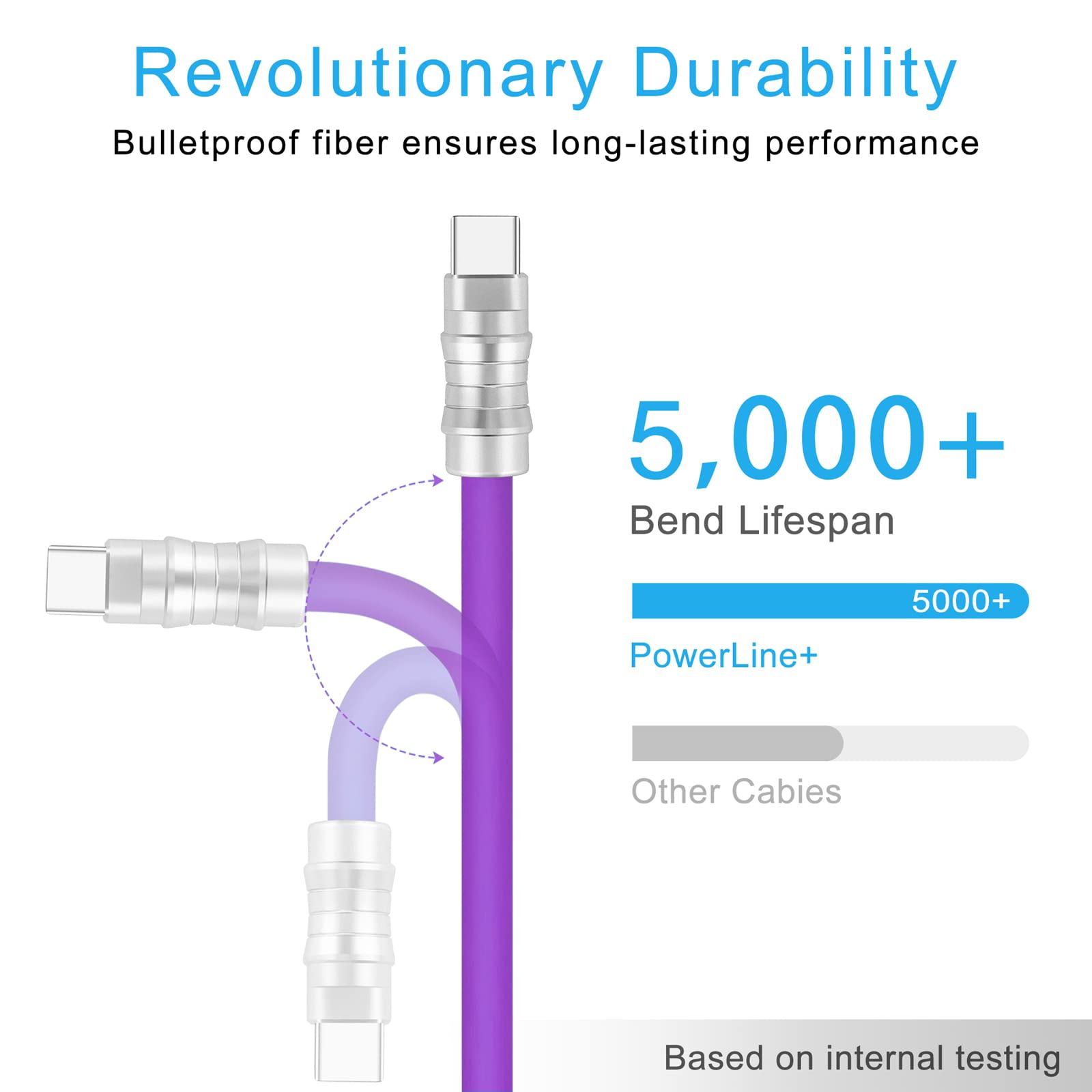 WLGQ Geek Industrial Style Handmade Custom Type C to C PD 100W Skin-Friendly Silicone Material Fast Charging Cable Metal Plug Shell USB-C Laptop Tablet Phone Universal Charging Cable (Blue 3.3Ft)