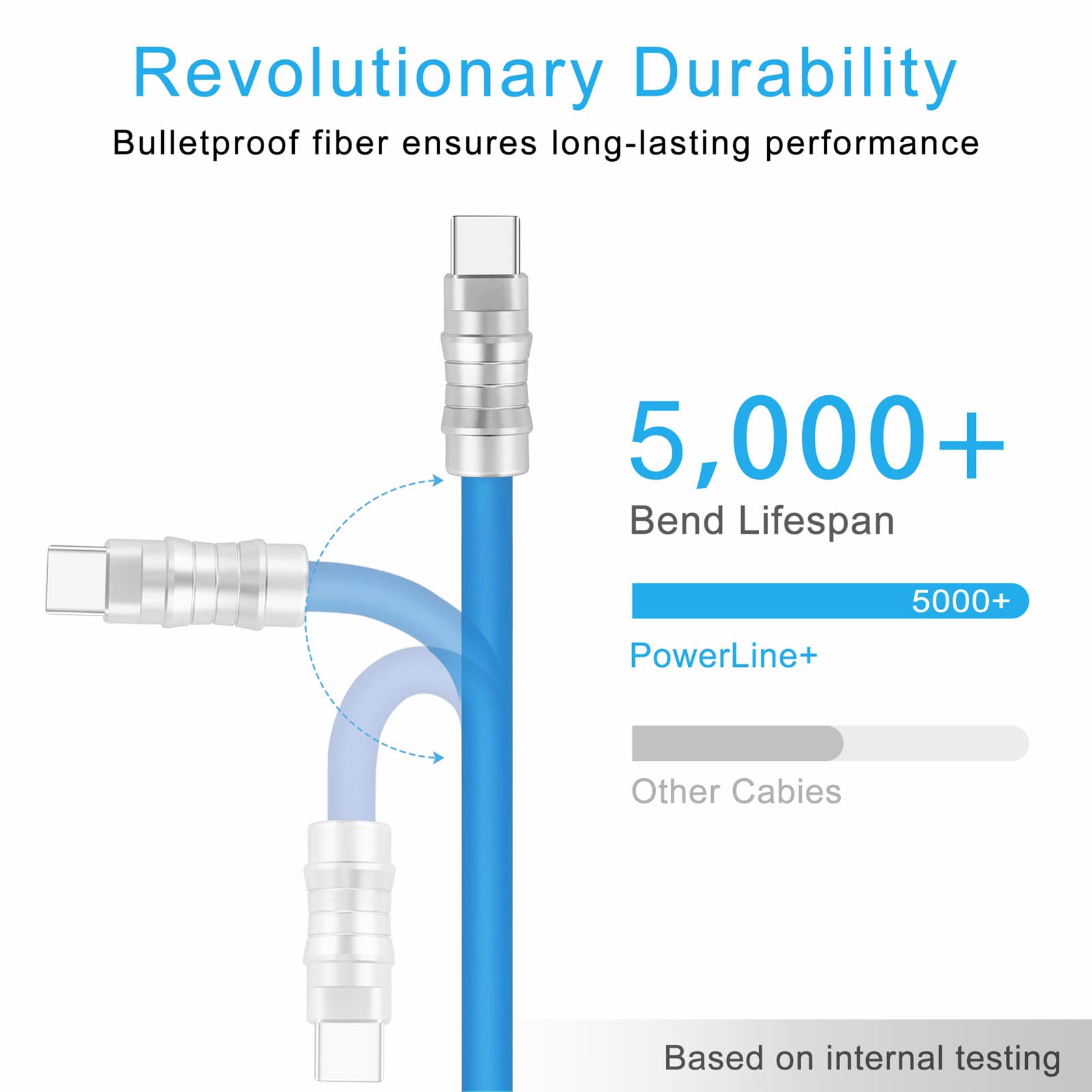 WLGQ Geek Industrial Style Handmade Custom Type C to C PD 100W Skin-Friendly Silicone Material Fast Charging Cable Metal Plug Shell USB-C Laptop Tablet Phone Universal Charging Cable (Blue 3.3Ft)