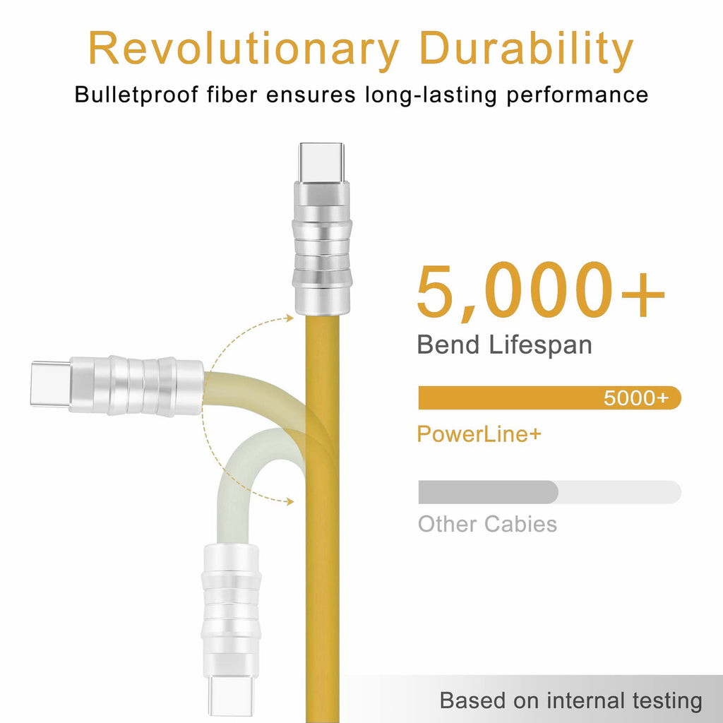 WLGQ Geek Industrial Style Handmade Custom Type C to C PD 100W Skin-Friendly Silicone Material Fast Charging Cable Metal Plug Shell USB-C Laptop Tablet Phone Universal Charging Cable (Blue 3.3Ft)