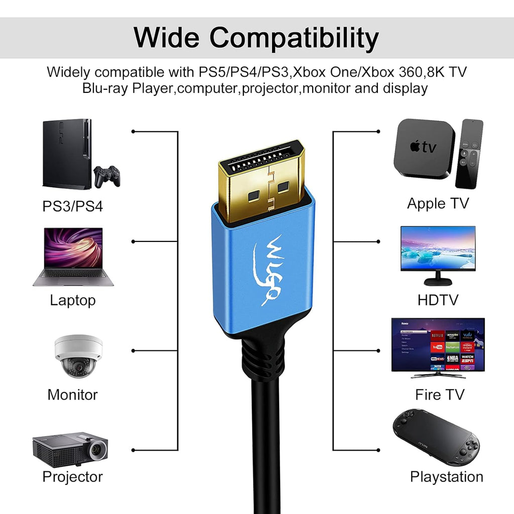 WLGQ 8K@60Hz Mini DisplayPort to DisplayPort （Mini DP to DP1.4） Mini DP (Thunderbolt Compatible) 4k@120Hz 2k@144Hz