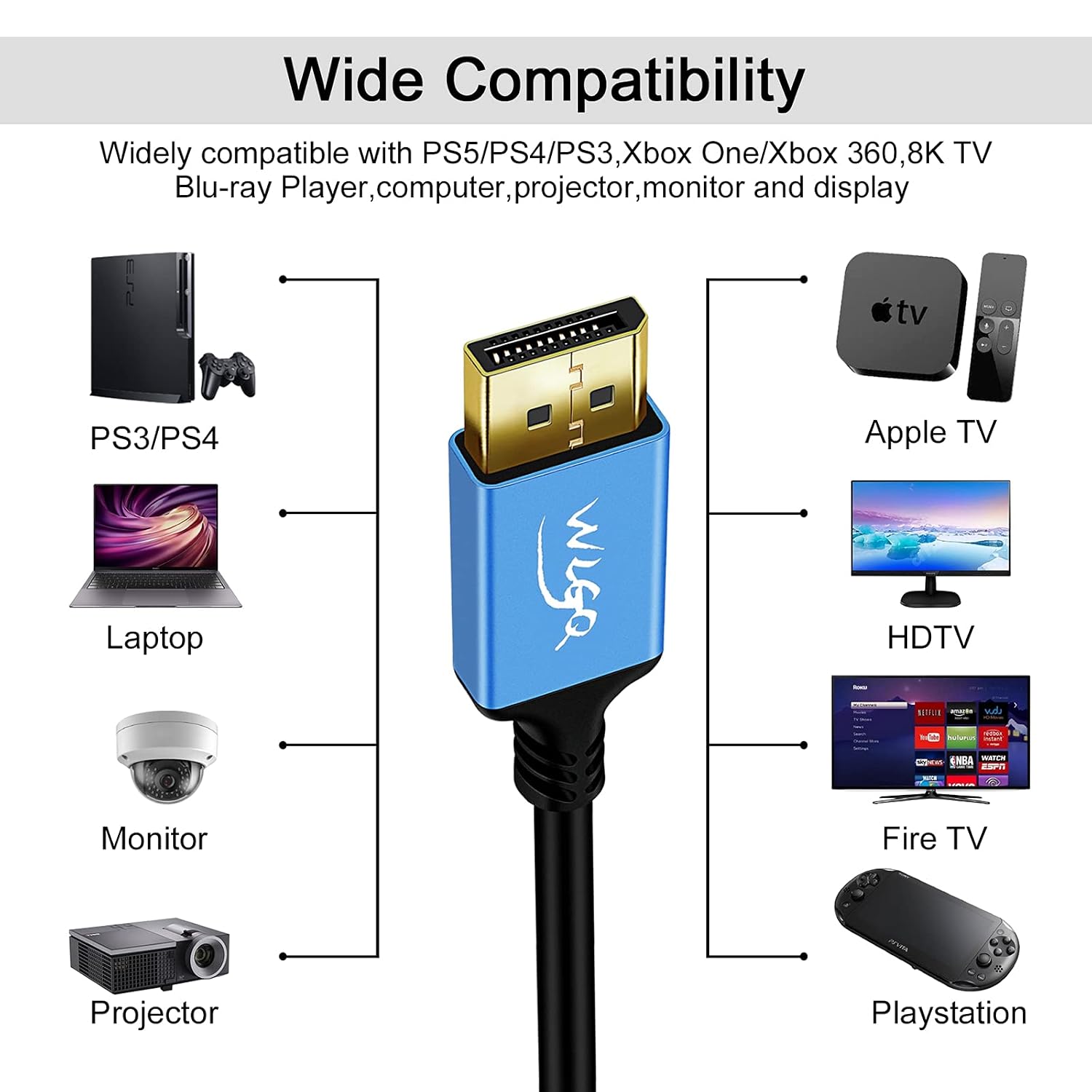 WLGQ 8K@60Hz Mini DisplayPort to DisplayPort （Mini DP to DP1.4） Mini DP (Thunderbolt Compatible) 4k@120Hz 2k@144Hz