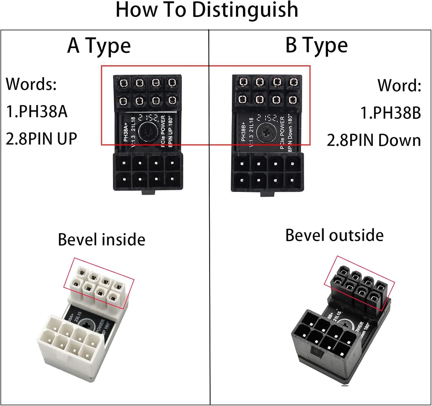WLGQ 12VHPWR 180 Degree Angled Adapter, 600W PCIe 5.0 Power Adapter ATX 3.0 16 Pin (12+4) Connector for GeForce RTX 3090Ti 4070Ti 4080 4090 Graphic Card(B Type) 